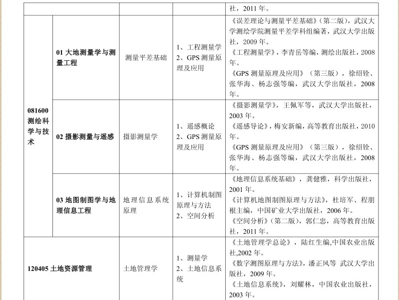 名字