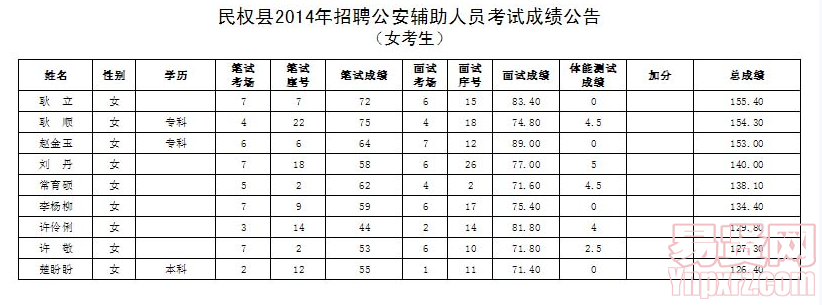 名單