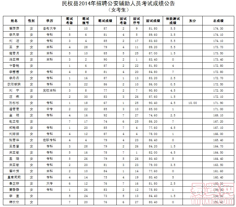 名單