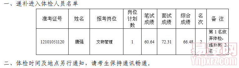 递补进入体检人员名单