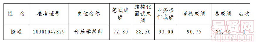 进入体检人员名单