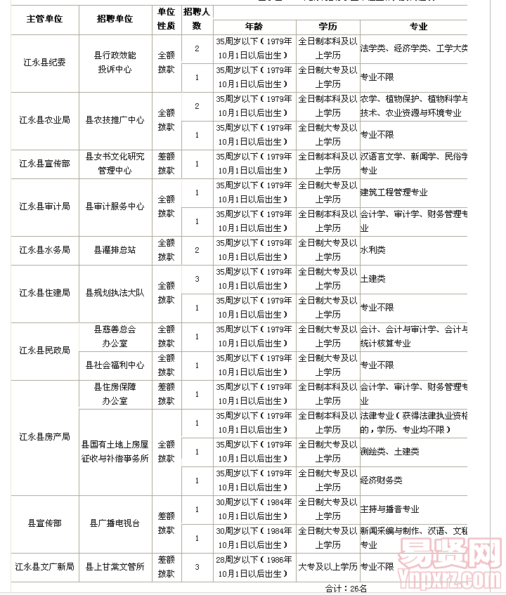 江永县2014年公开招聘事业单位工作人员岗位表