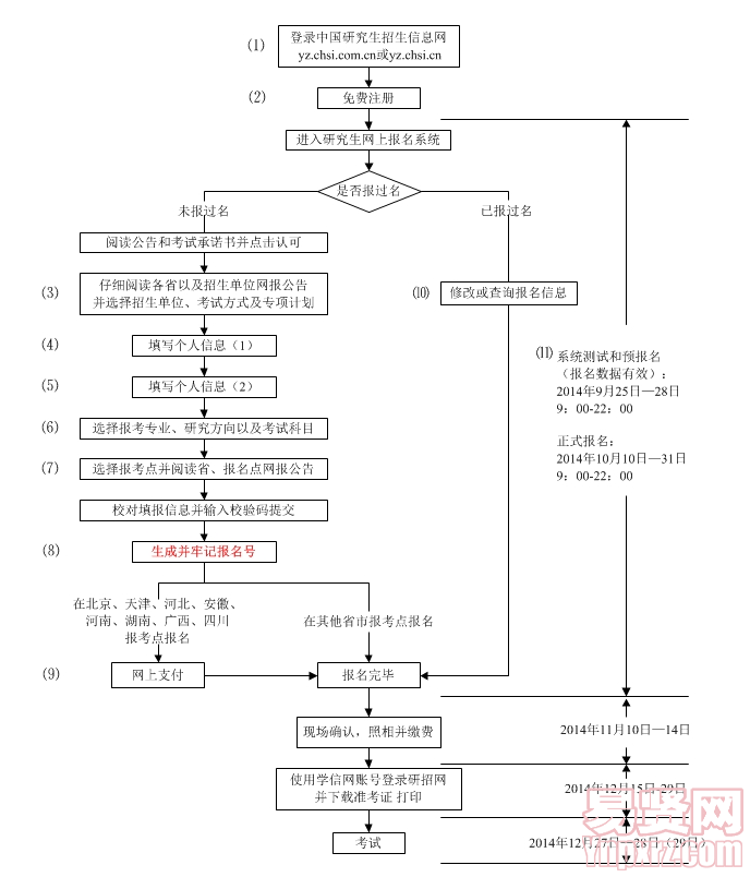 名單