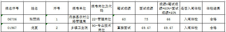 名单