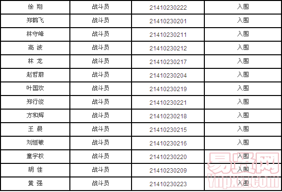 附件1：《上饒市公安消防支隊(duì)關(guān)于合同制消防員的招聘入圍面試人員名單》