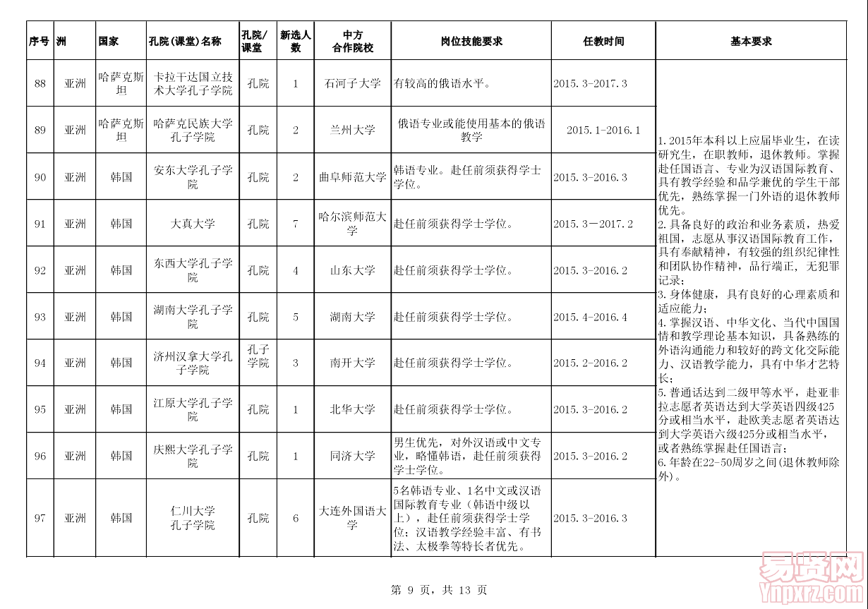 2015年漢語(yǔ)教師志愿者崗位信息表9
