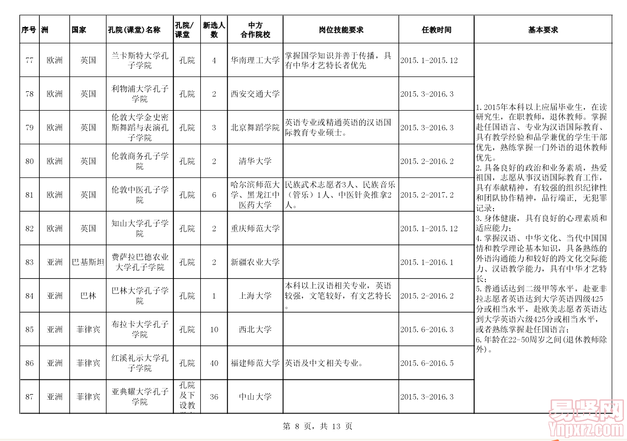 2015年漢語(yǔ)教師志愿者崗位信息表8
