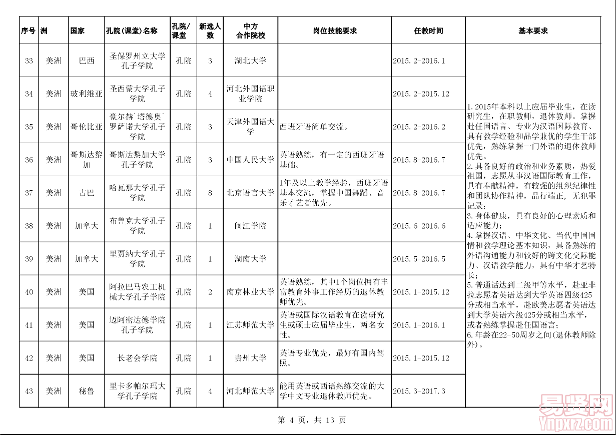 2015年漢語(yǔ)教師志愿者崗位信息表4
