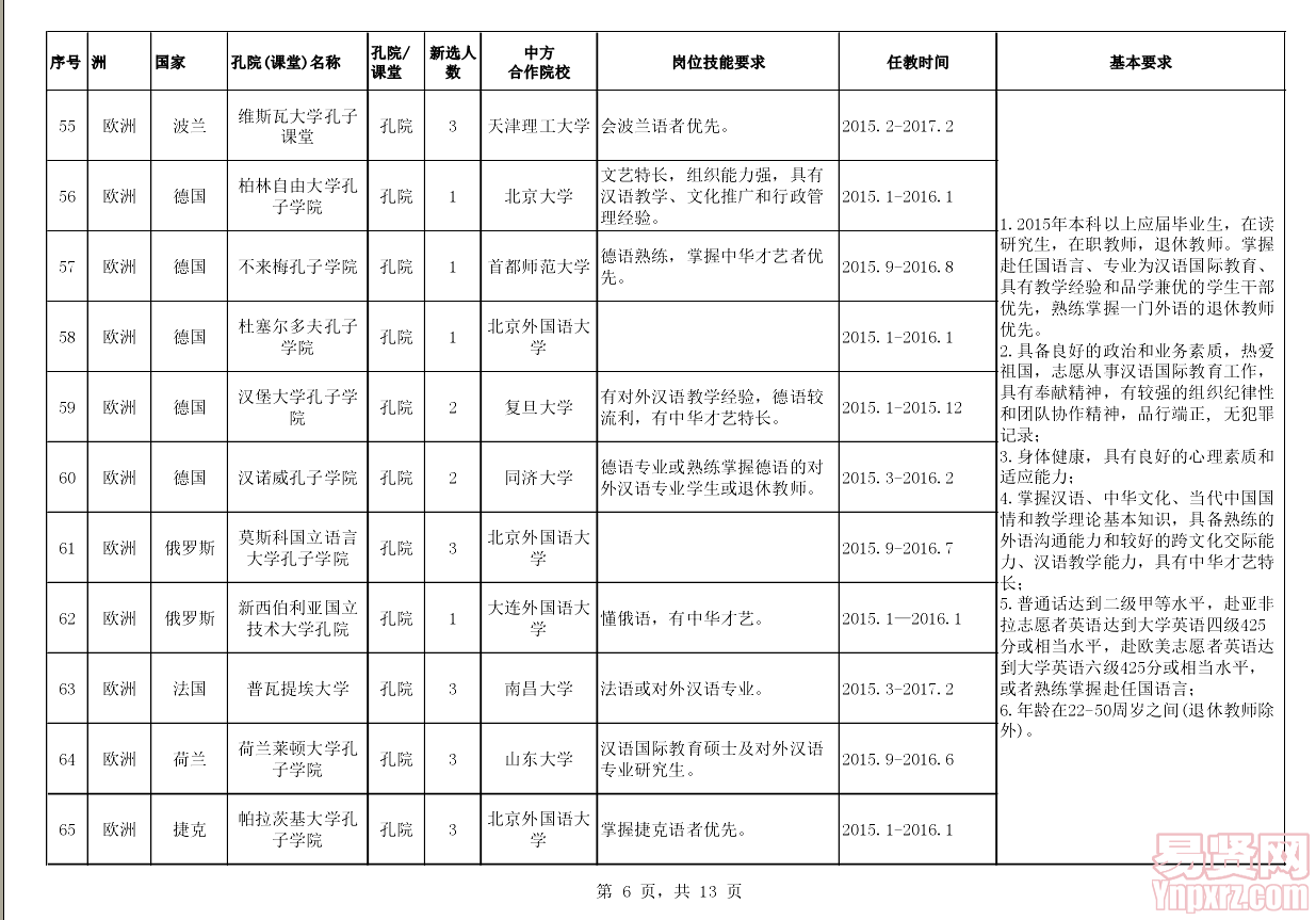 2015年漢語(yǔ)教師志愿者崗位信息表6
