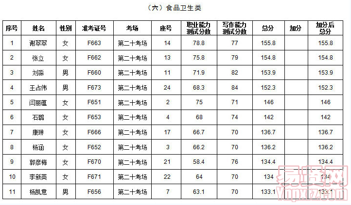 名单