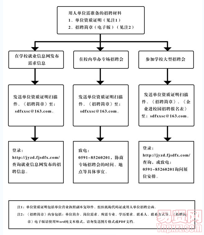 名單