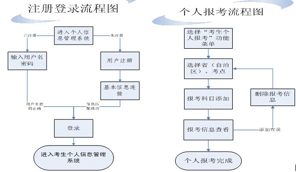 名單