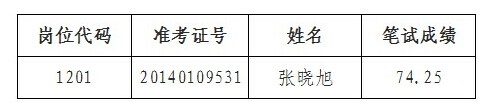名字