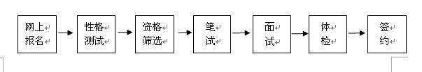 名字