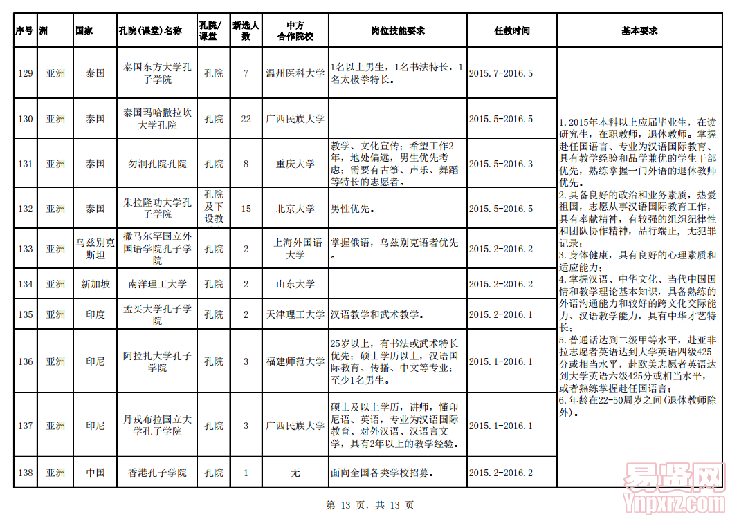 名单