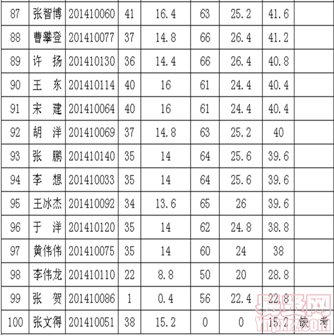 名單