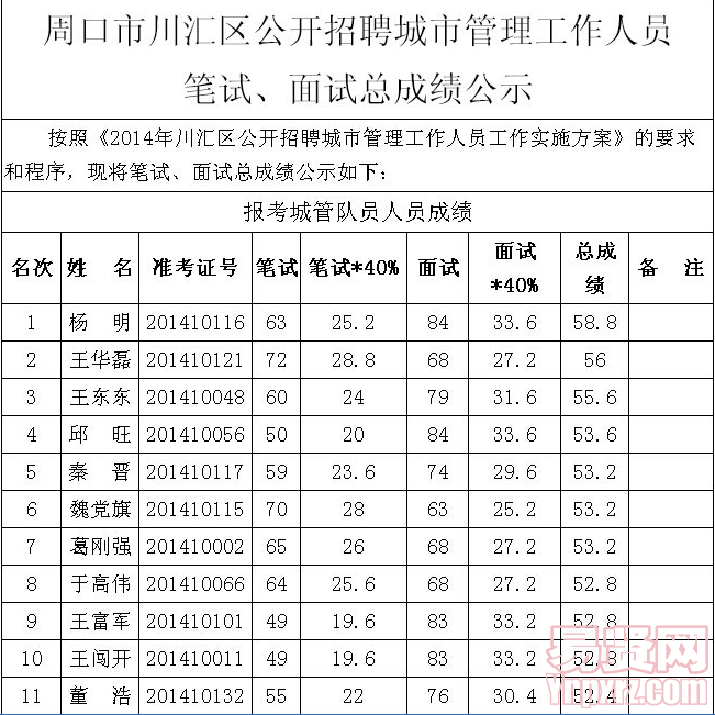 名單