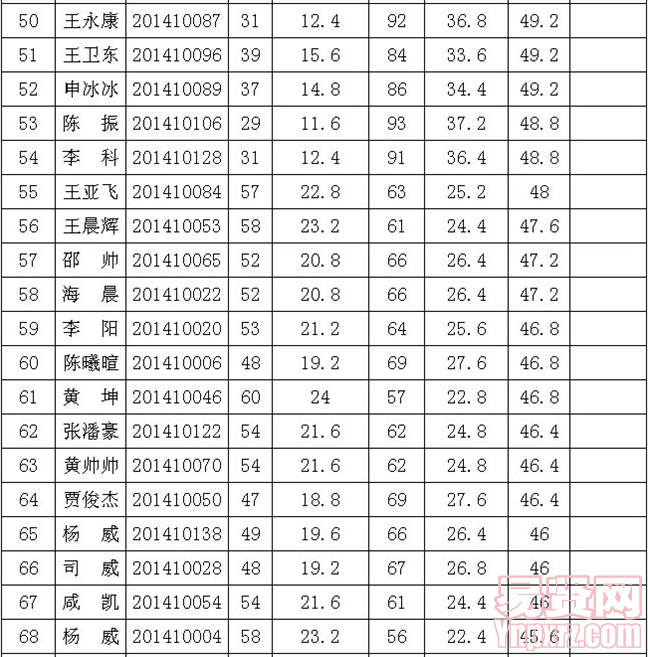 名單