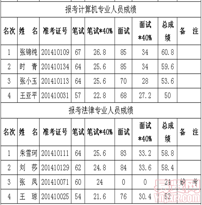名單