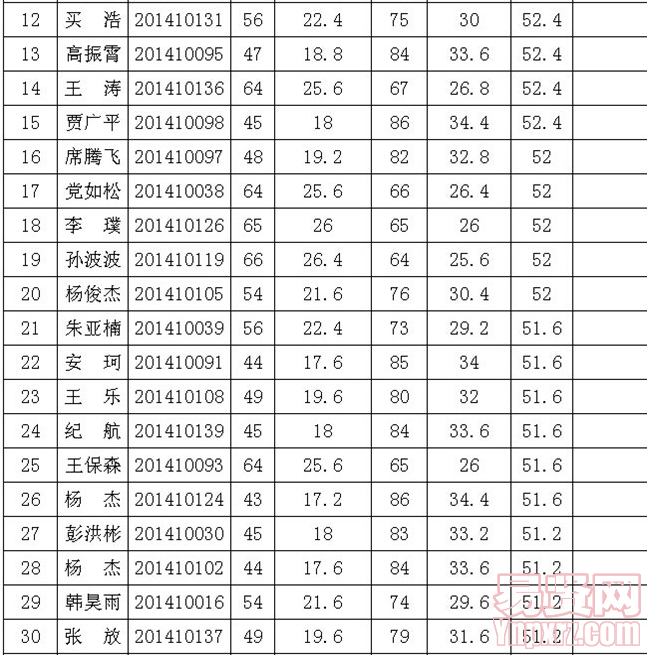 名單