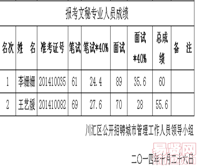 名單