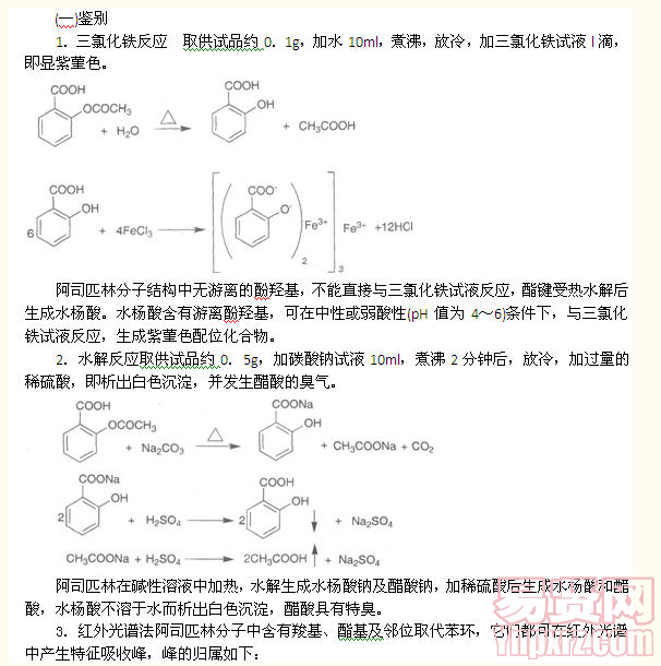 名單