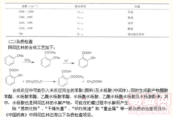 名單