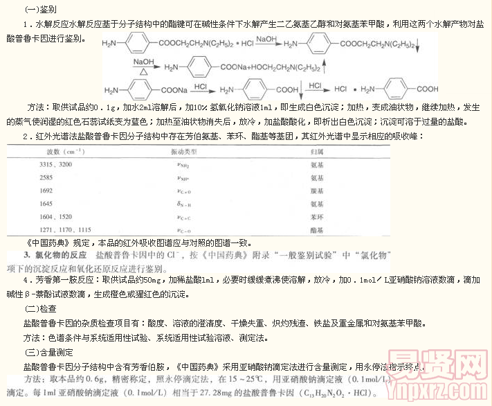 名單