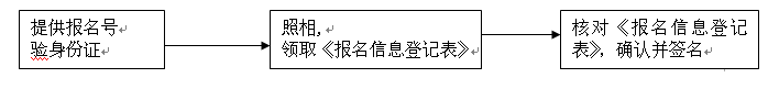 名字