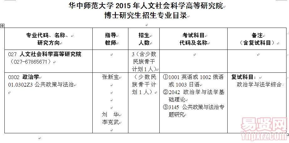 華中師範大學2015年博士研究生招生專業目錄人文社會科學高等研究院