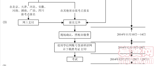 名單