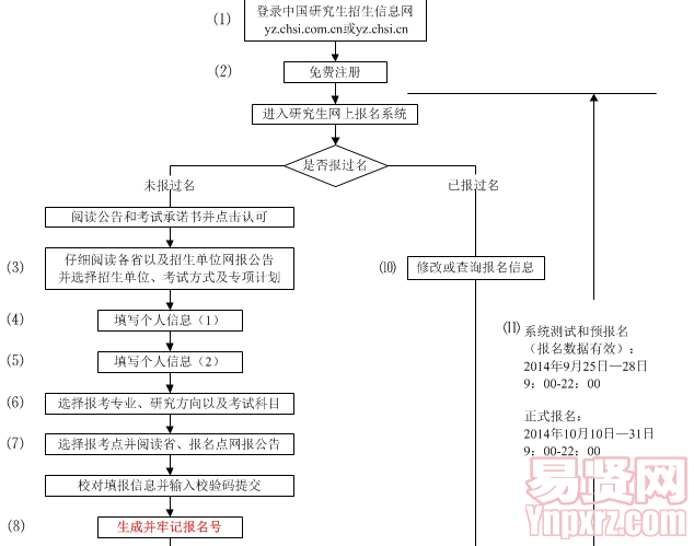 名單