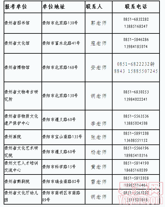 名單