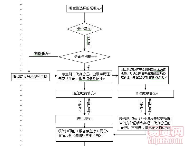 名單