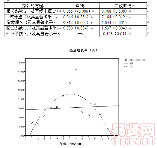 名單