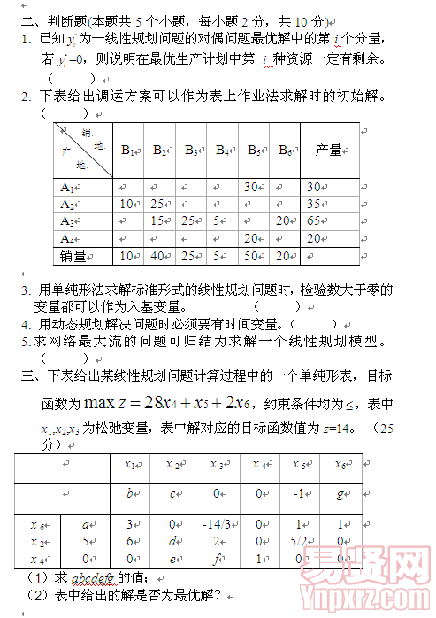 名單