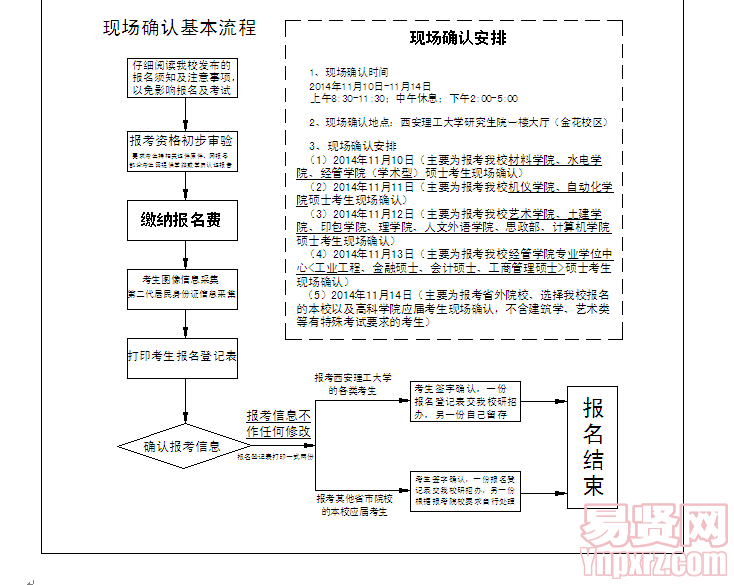 名單