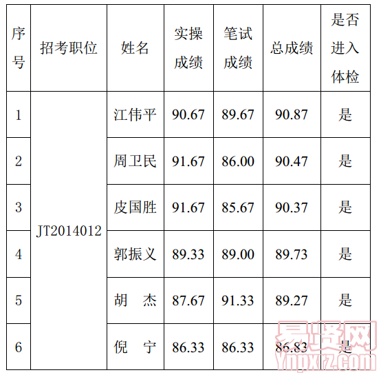 名單