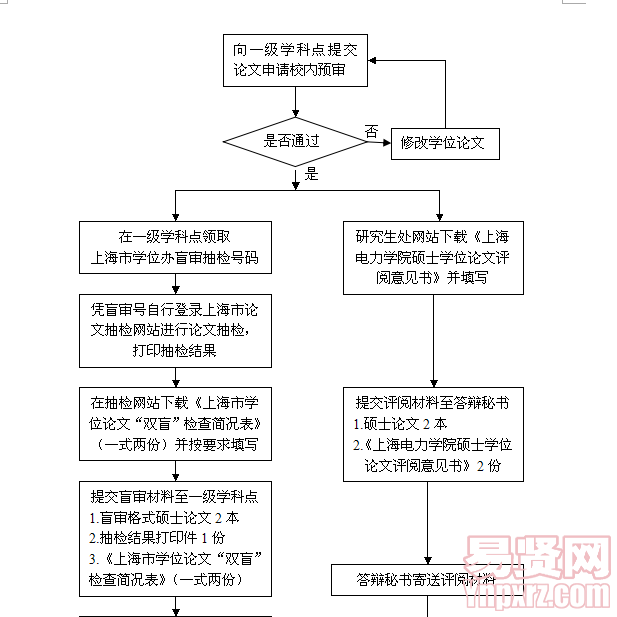 名單