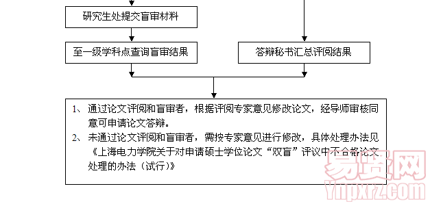 名單