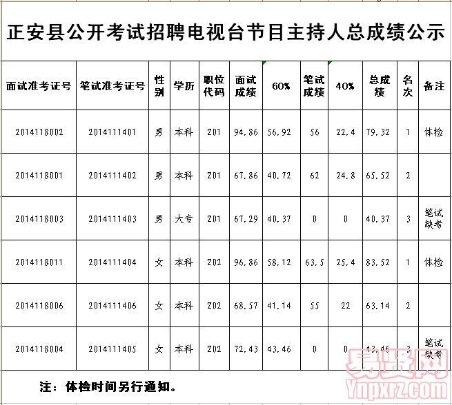 名单