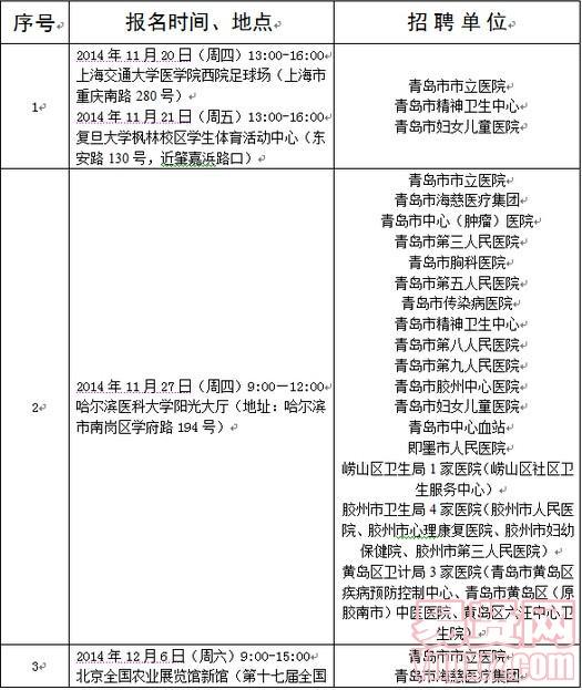 名字