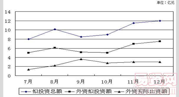 名單