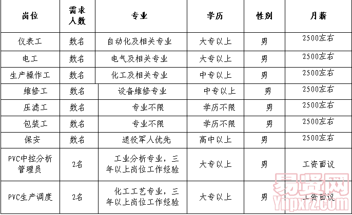 名单