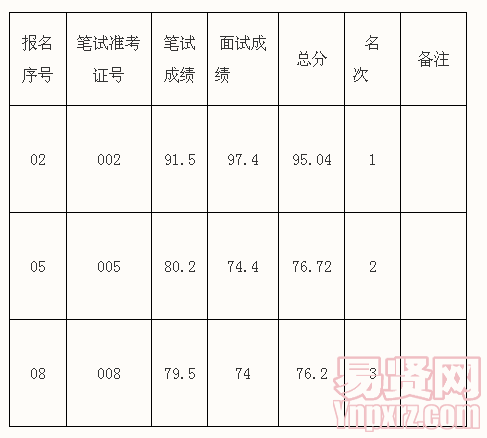 名单