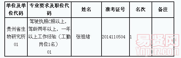 名单