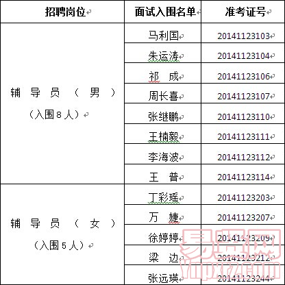 入圍面試人員名單