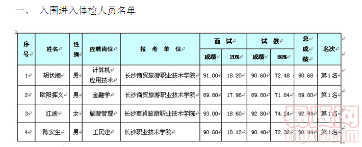 名單