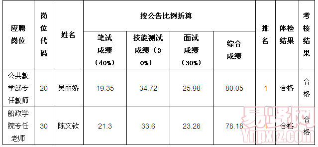 名單