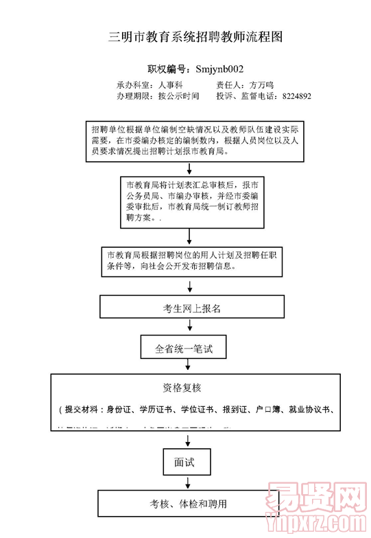 名單